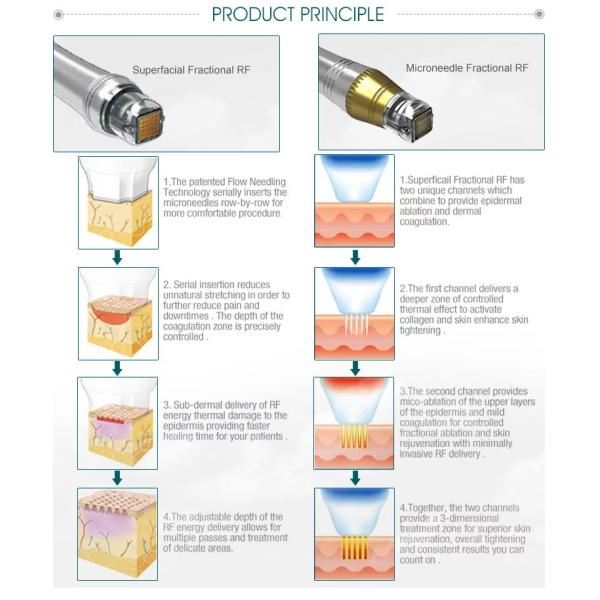 Factory Wholesale Price Fractional Rf Microneedle Machine / Face Treatment Beauty machine
