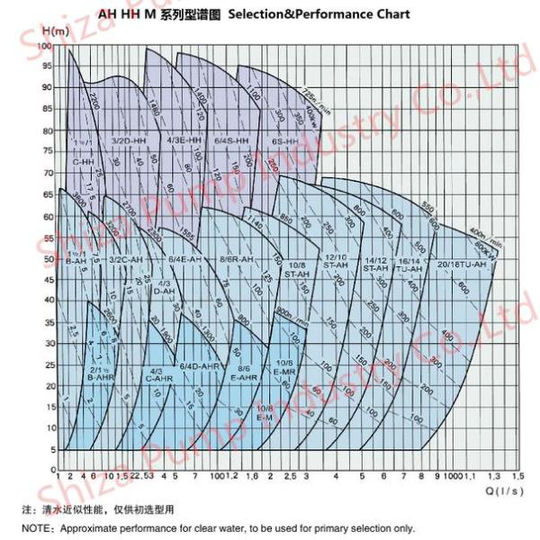 6 Inch Diesel Engine Driven Centrifugal Pump Heavy Duty With Closed Type Impeller