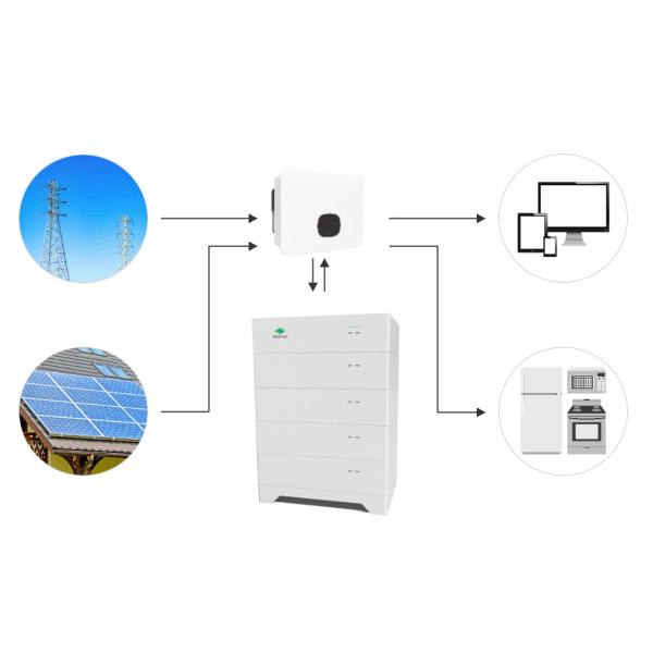 Long-lasting Stackable Lithium Battery for Renewable Energy Systems 7.68kWh 51.2V gt 6000 Cycles