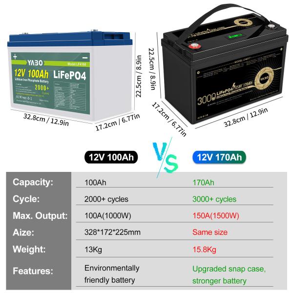 12 Volt 12V 170Ah Lifepo4 Lithium Battery Rechargeable Deep Cycle 4S1P