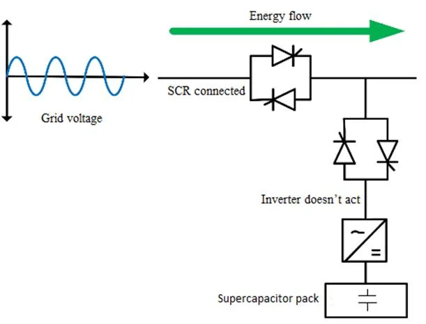 Dynamic Automatic Voltage Regulator DVR High Reliability
