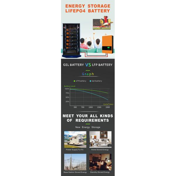 16s Bms Lifepo4 Inverter Solar Battery Li Ion Batteries Lithium Batteries 48v 100ah