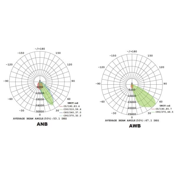 Ferrari Design Waterproof Led Outdoor Flood Fixtures , 75W LED Indoor Flood Lights