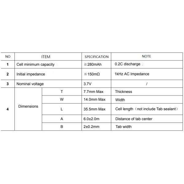 300mAh 3.7V li polymer Battery For Bluetooth Wearable Electronics
