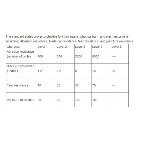 Reinforced Double Palm Split Leather Work Gloves Welding Working Glove