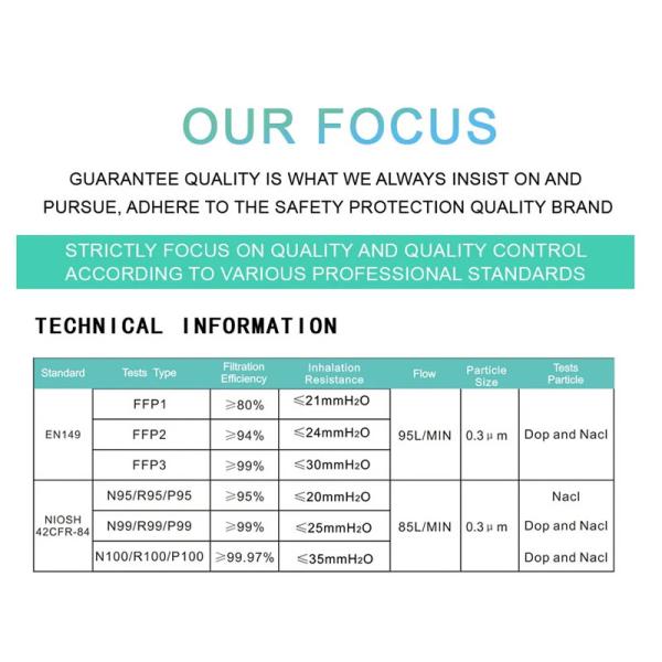 Ffp2 Face Mask Anti-Dust Respirator Protective Mask with Ce/FDA Certification