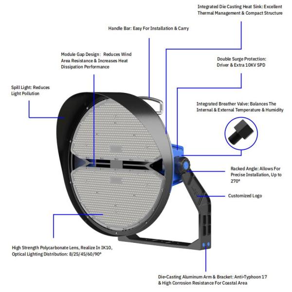 400W-1000W High Power LED Flood Light High Mast Stadium Light IP66 Waterproof For Basketball Court Rugby Field