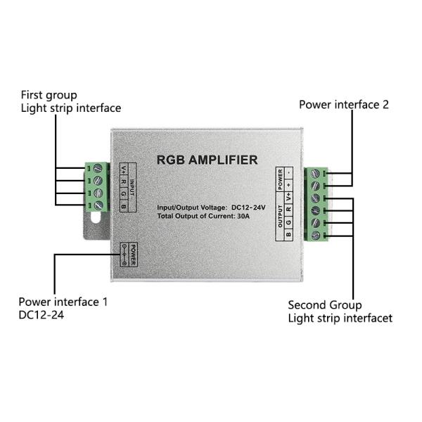 Synchronization Power LED Strip Amplifier DC 12V DC 24V For LED Strip Light