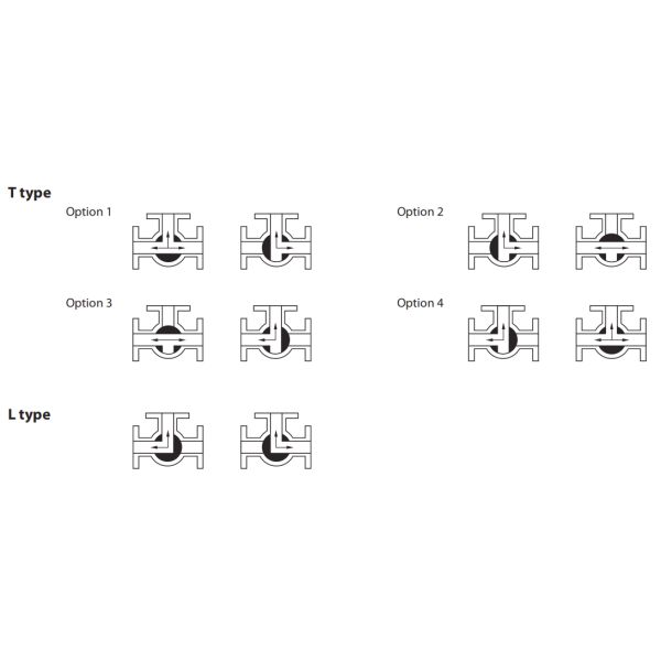 L T Pattern 3 Way Tri Clamp Ball Valve With Pneumatic Actuator