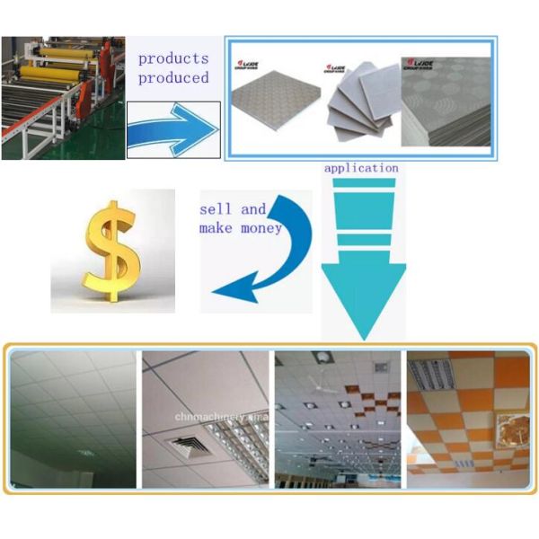 Fully Automatic Double Side Plasterboard PVC Ceiling Extrusion Machine