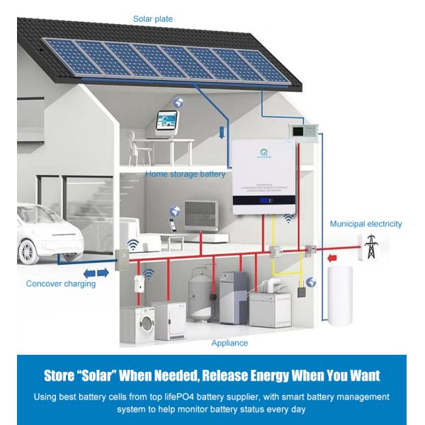 5KW Practical Wall Mounted Solar Battery , Home Solar Power Wall
