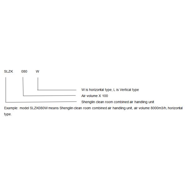 Package Type Hygienic Air Handling Units Clean Room HVAC Equipment