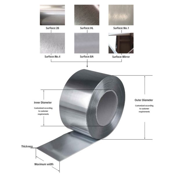 Cold-Rolled Electrical Silicon Steel Sheet for Steel Ei Core