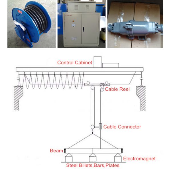 1400*900mm Electric Lifting Magnets , Sheet Metal Lifting Magnets Deep Permeability