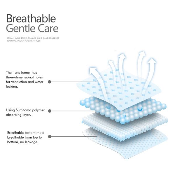 Disposable Oem Mini Sanitary Napkins Soft Breathable Fluff Pulp