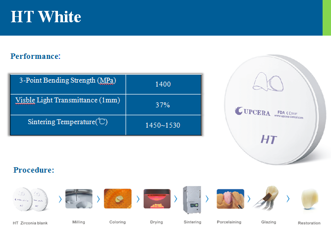 High Translucency Zirconia Blocks Dental For Zirconia Coping / Framework