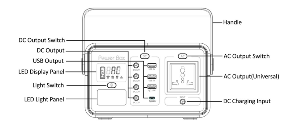 Multi Function Lithium Ion Rechargeable Batteries , portable power station 200W