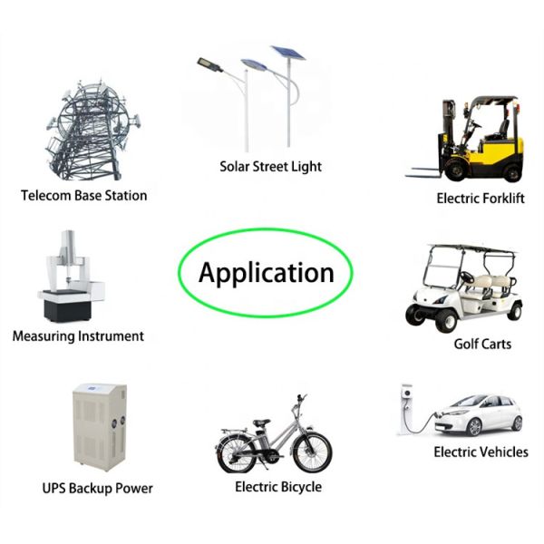 LiFePO4 18650 Li ion rechargeable 18650 batteries cylindrical 18650 lithium battery Car battery(图2)