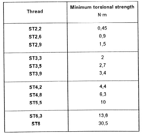 Hardened Self Tapping Stainless Steel Screws , Pan Head Self Drilling Screw