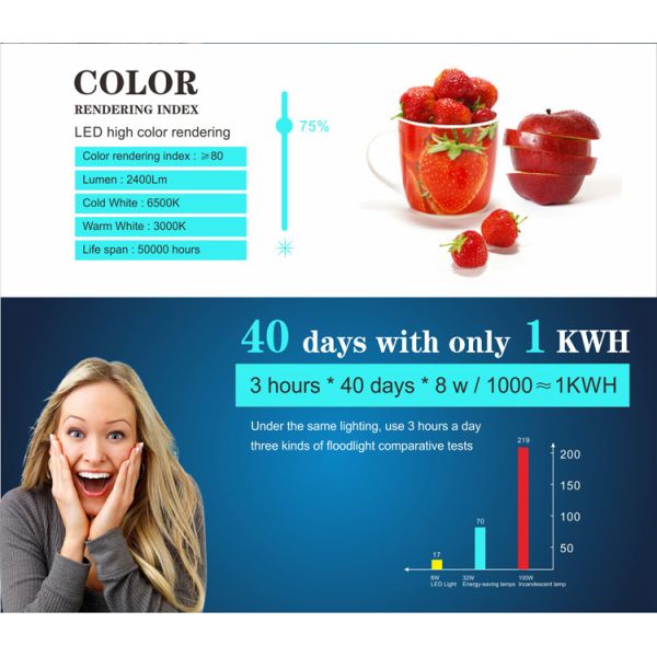 LED panel light eyeshield 20W led ceiling panel light