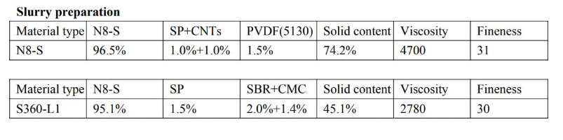 Lithium Ion Battery Raw Material Cathode Powder High Nickel NCA Cathode