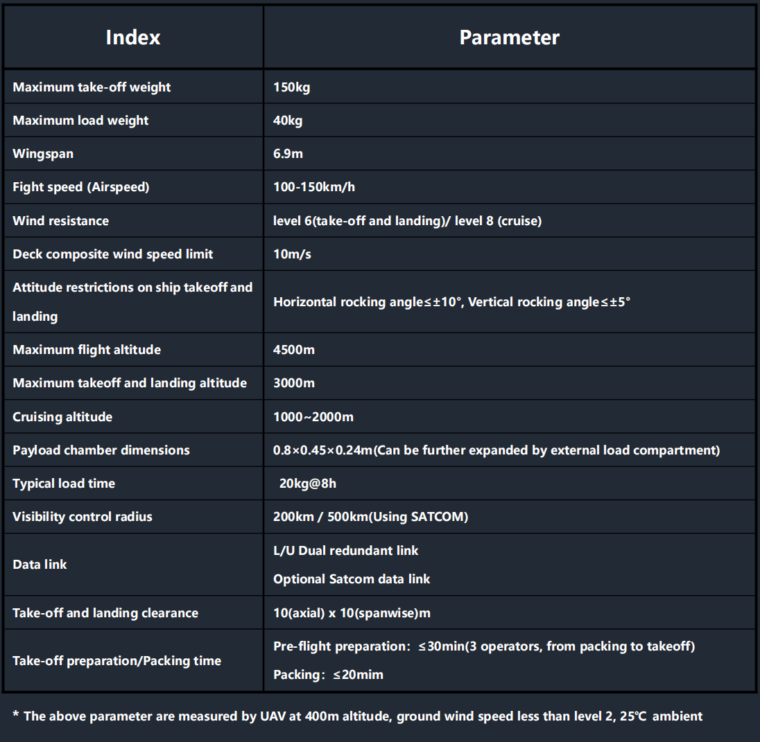 HF-150 HYBRID POWER VTOL FIXED-WING UAS