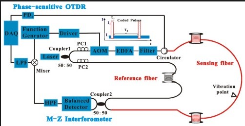 Fiber optic circulator, 1310nm, 2x2 port, 1.2dB insertion loss, 50dB isolation, 5.5x60mm.