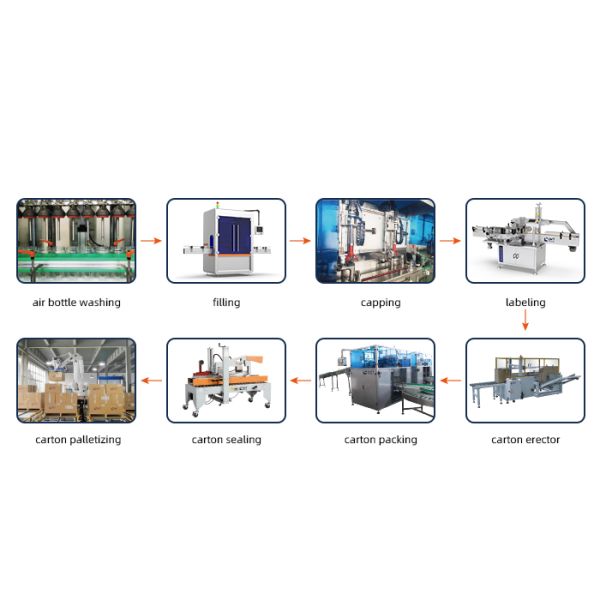 Automatic Liquid Filling Production Lines Fully Automatic Filling Machine