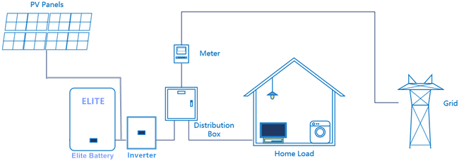48V 200Ah 10kwh Lithium Phosphate Battery ESS Household Community