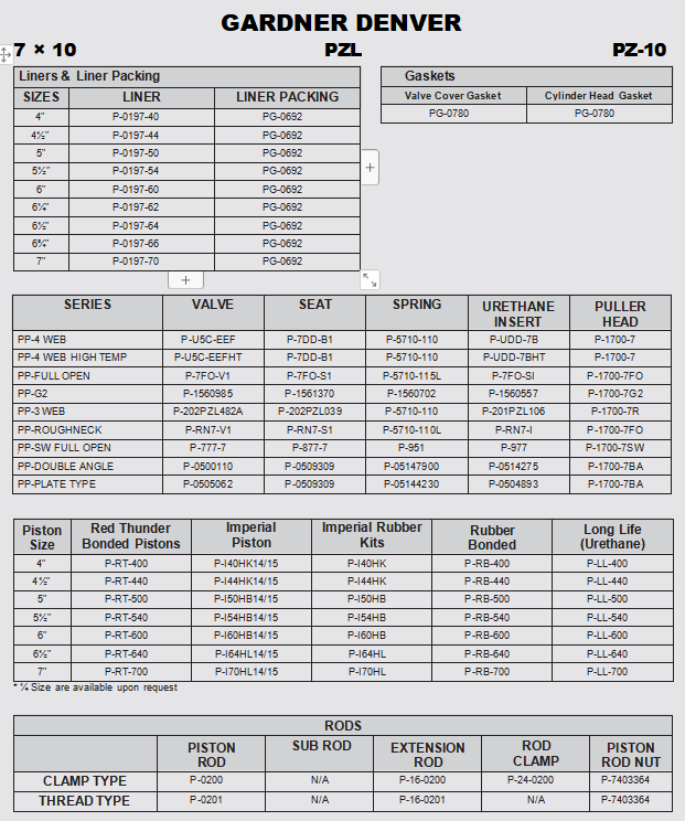 Southwest’s Dual-Duro® piston, RED THUNDER BONDED PISTON, IMPERIAL PISTON, IMPERIAL RUBBER KITS, RUBBER BONDED