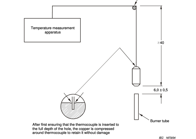 Copper Block With Omega K - TypeThermocouple IEC 60695-11-5 Fig A.1 Standard
