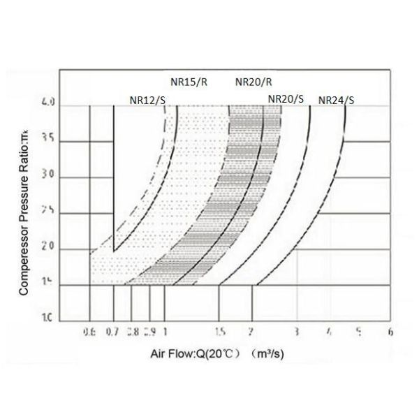 IHI MAN Turbocharger Martine Turbo Housing NR/TCR Series Gas Inlet Casing - one Hole