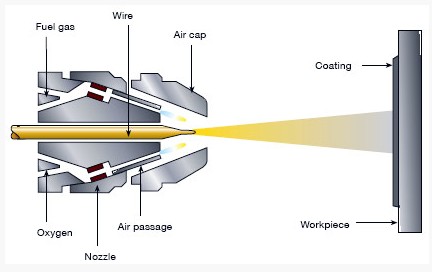Hot Sales NiAl95/5 Thermal Spray Coating Wire Used for Bonding