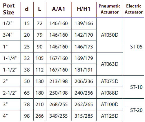 Pneumatic Operated Ball Valve With Actuator Solenoid Valve Limit Switch