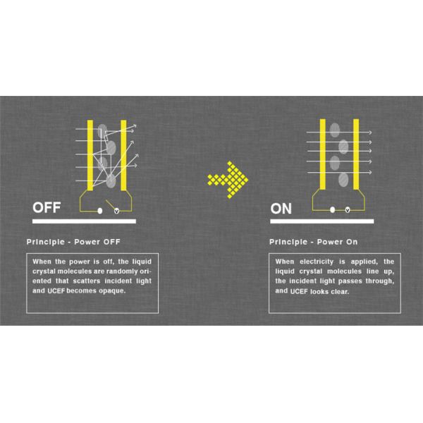 Electronic PDLC Switchable Smart Glass For Privacy Glass Sliding Door