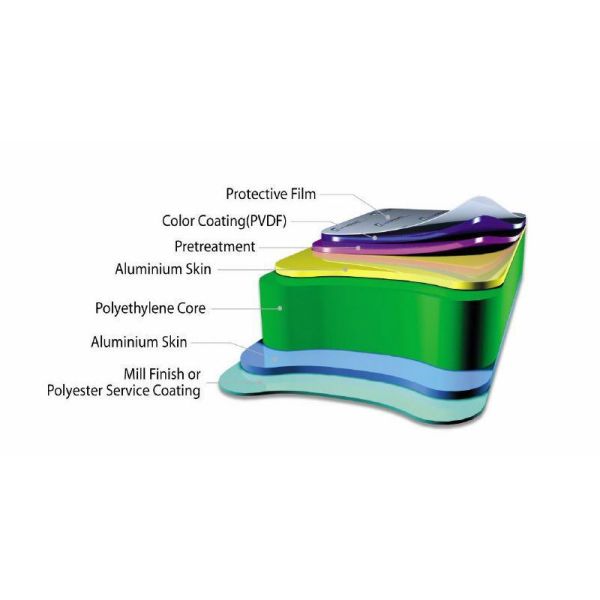 Interior Decoration Non Toxic AA1100 4mm Aluminium Composite Panel