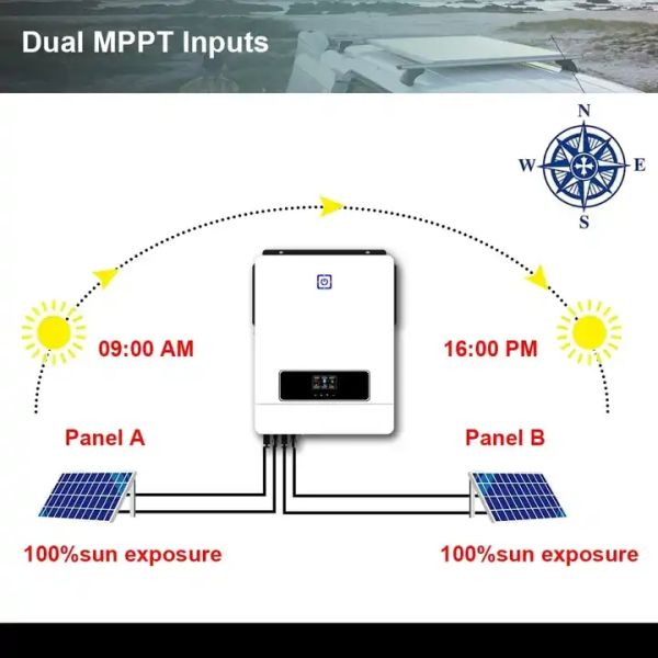18Kw - 20Kw Low Frequency Solar Inverters Hybrid Off Grid Solar Inverter Soonest 10Kw Hybrid Solar Inverter 110/220 2 Phases