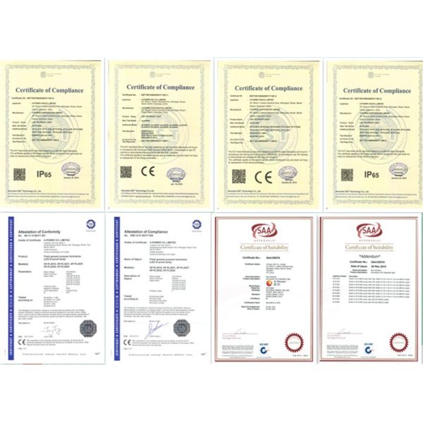 Certifications for IP65 Tri-proof LED Light