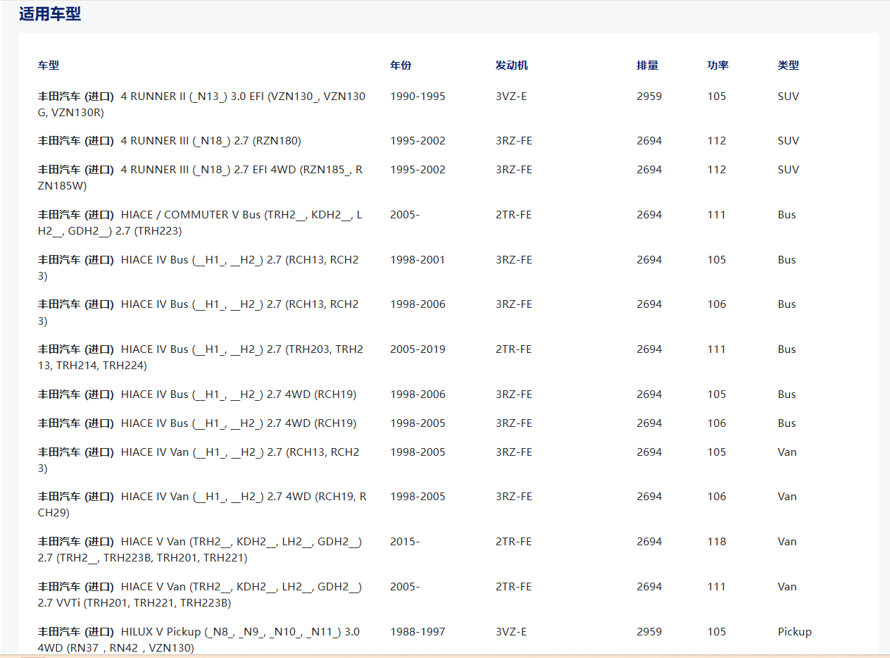 31250-35400 31250-26230 31250-0K120 1250-0K110 TYD135U DTX-137 SIZE:250*160*21*29.8 Engine:3RZ-FE 3VZ-E 2TR-FE 5VZ-FE FOR TOYOTA CLUTCH DISC