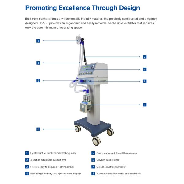 Hospital Portable Respiratory Machine / Portable Respiratory Ventilator Ce Iso Approved