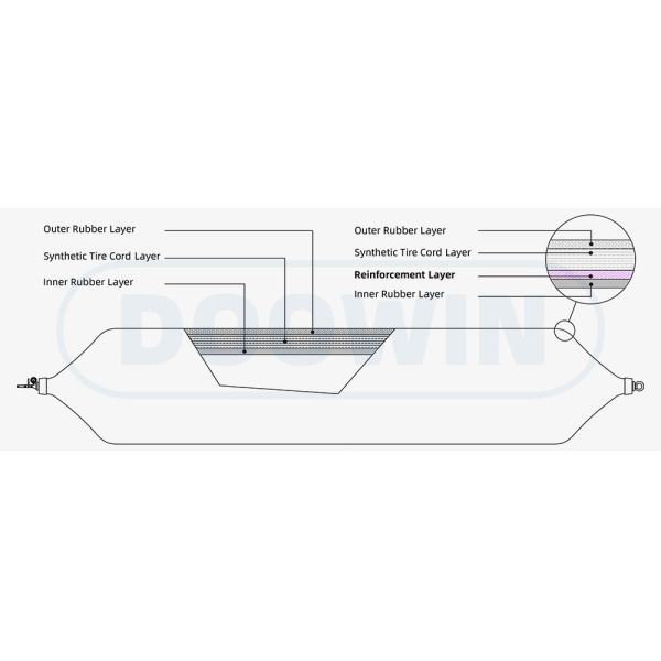 Structure of marine rubber airbags