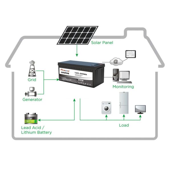 Energy Storage Lead Acid Replacement Battery Pack 12V 75AH LFP Lifepo4 Battery