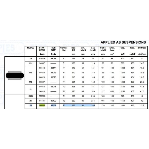 86600 Bellow Air Bag 245mm Air Spring Assembly Norgren