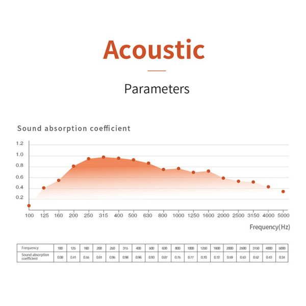 Aesthetic Appeal Micro-Perforated Acoustic Panel For Art Gallery Walls