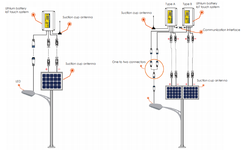 Waterproof ENEC 5800LM 100WP Solar Powered Street Lights