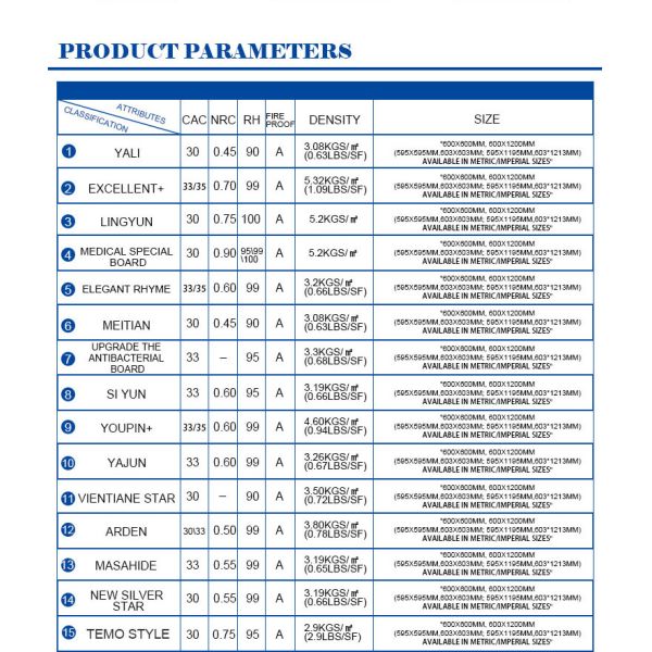 OEM Mineral Fiber Ceiling Board Fireproof Ceiling Tiles Mineral
