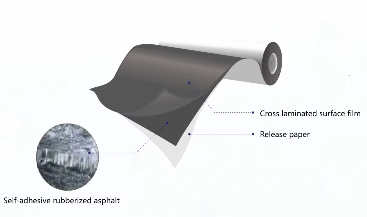 Self - Adhesive Bitumen Membrane for Waterproofing 1.5mm per Roll Simple Installation