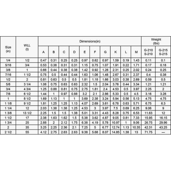 CE US Type G-210 Screw Pin Chain Shackle Heavy Duty With Precision Casting