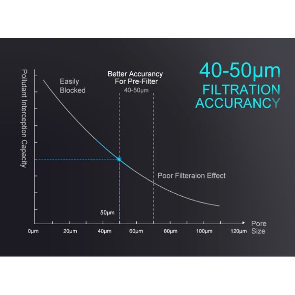 Under Sink Large Flow Whole House Pre Filter Water Sediment Removal