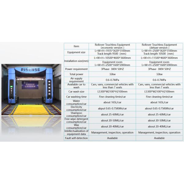 20 Days Leadtime Full Automatic No Contact Double Arm Touchless Car Wash Machine